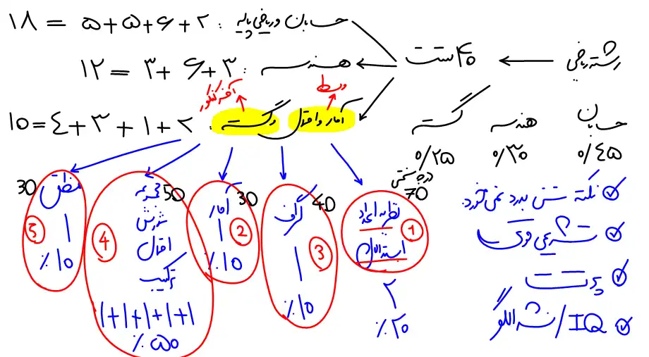 روش مطالعه ریاضیات گسسته
