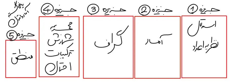 ترتیب مطالعه ریاضیات گسسته