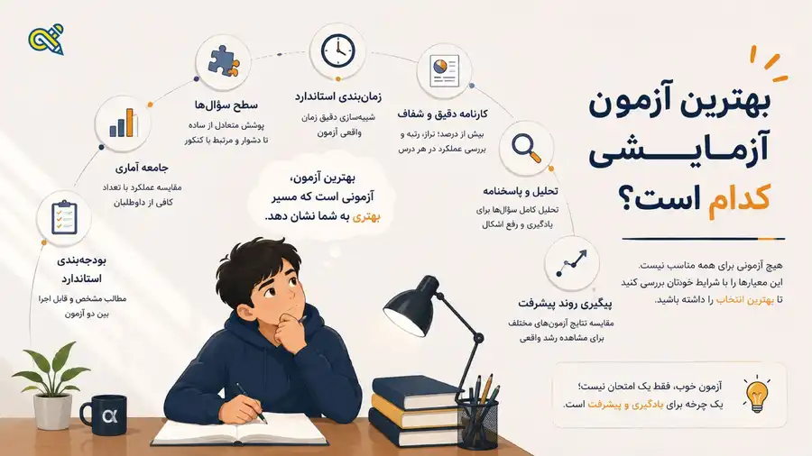 آزمون آزمایشی خوی چه ویژگی دارد