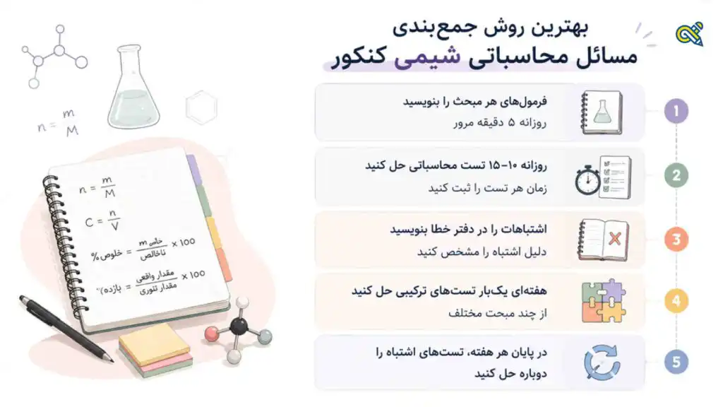 بهترین روش جمع‌بندی شیمی کنکور برای مسائل محاسباتی ​
