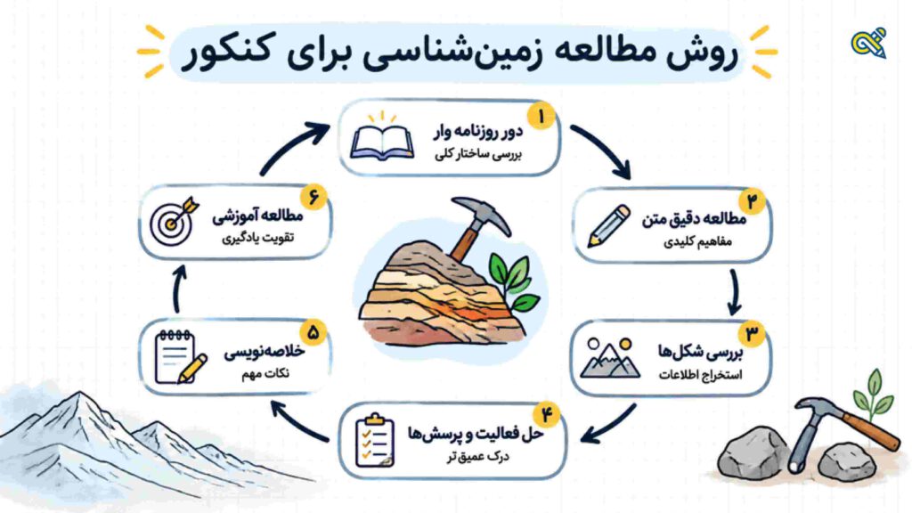 بهترین روش مطالعه زمین شناسی