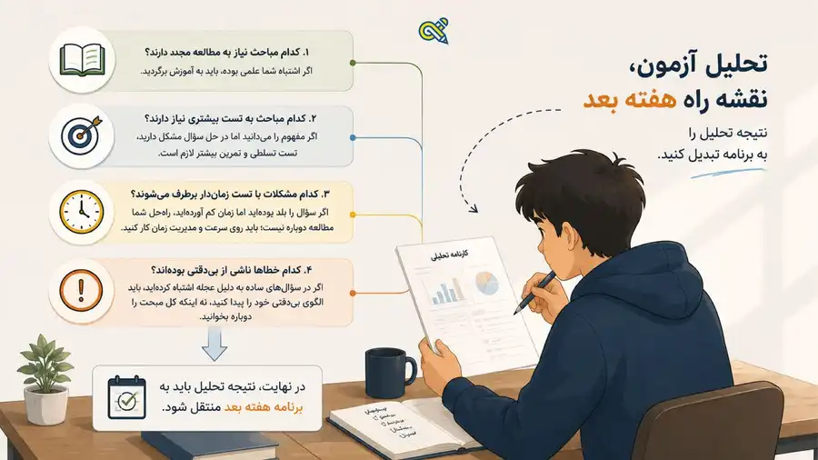 بعد از آزمون چه کار کنیم تا نتیجه آن واقعاً به پیشرفت تبدیل شود؟