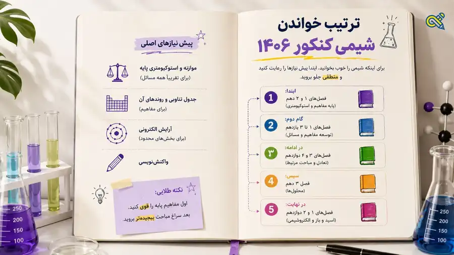 ترتیب خواندن شیمی کنکور