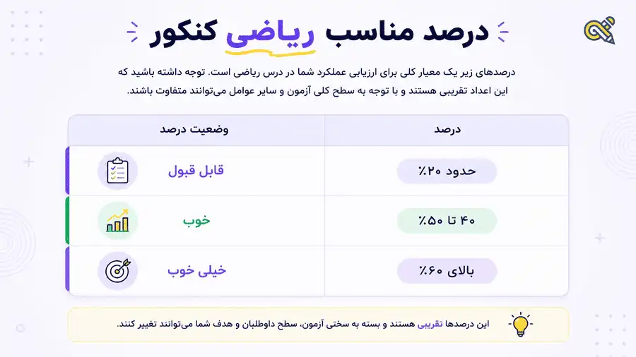 سطح مورد ریاضی کنکور