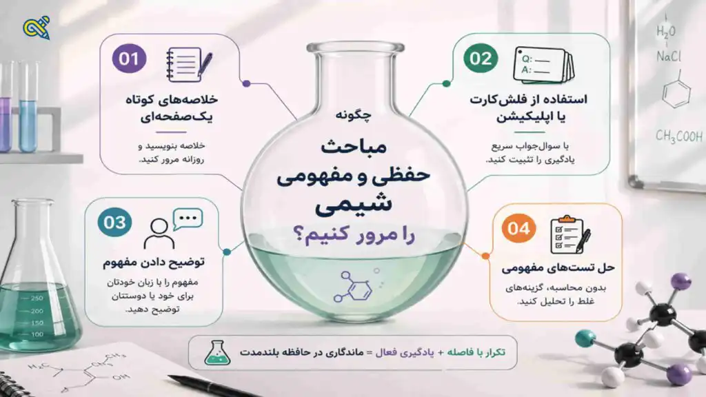 چگونه مباحث حفظی و مفهومی شیمی را مرور کنیم؟