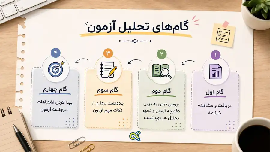 گام های تحلیل ازمون