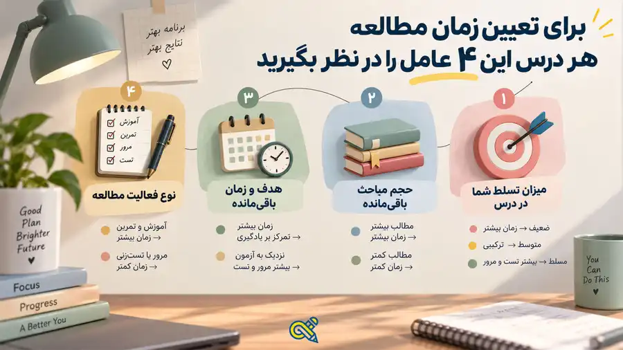 برای تعیین زمان مطالعه هر درس این 4 عامل را در نظر بگیرید