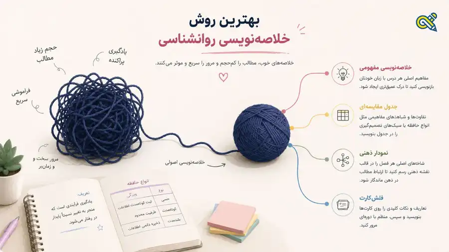 بهترین روش خلاصه‌نویسی روانشناسی