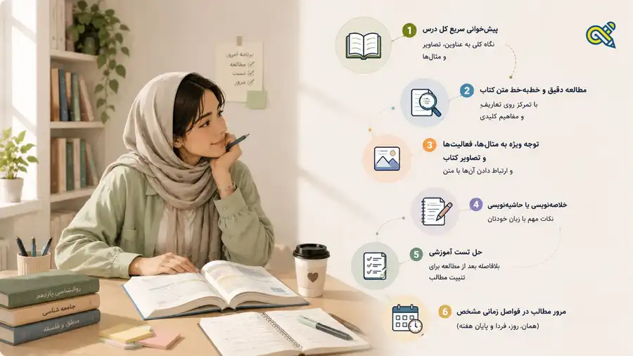 روش مطالعه روانشناسی برای کنکور