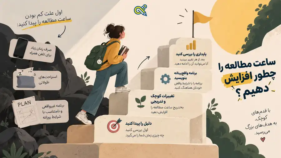 ساعت مطالعه را چگونه افزایش دهیم