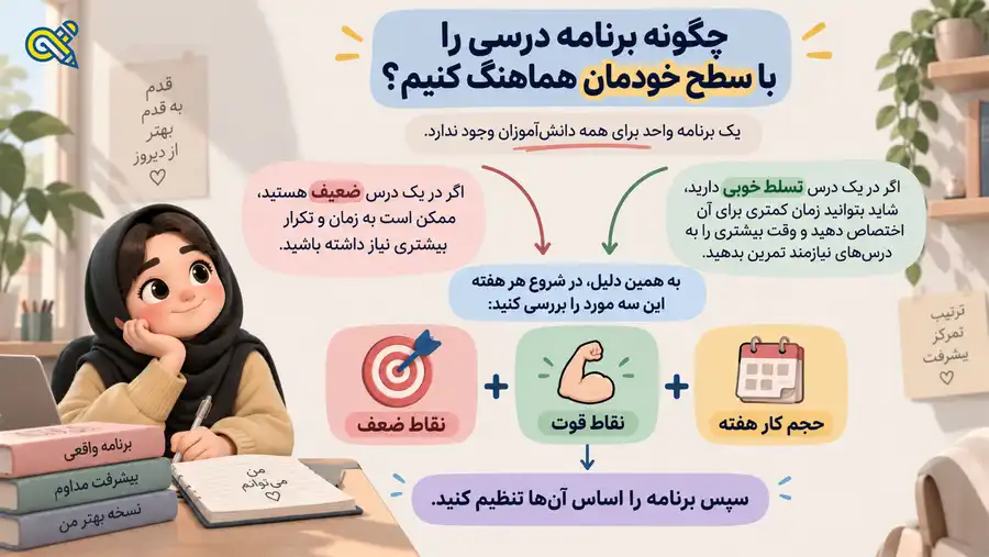 چگونه برنامه درسی را با خودمان هماهنگ کنیم