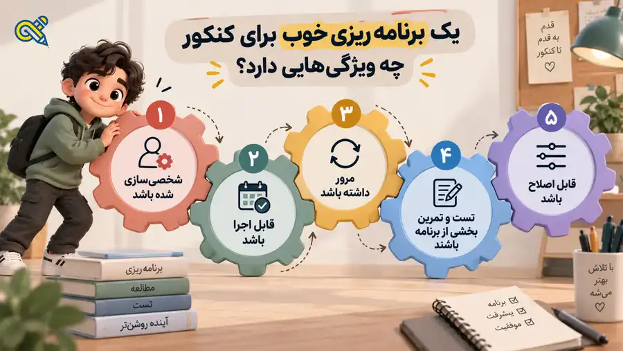 یک برنامه ریزی خوب برای کنکور چه ویزگی هایی داره